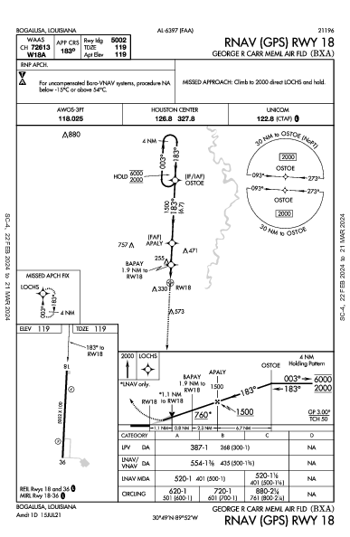 Carr Memorial Air Fld Bogalusa, LA (KBXA): RNAV (GPS) RWY 18 (IAP)