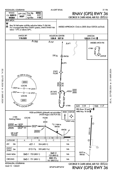 Carr Memorial Air Fld Bogalusa, LA (KBXA): RNAV (GPS) RWY 36 (IAP)