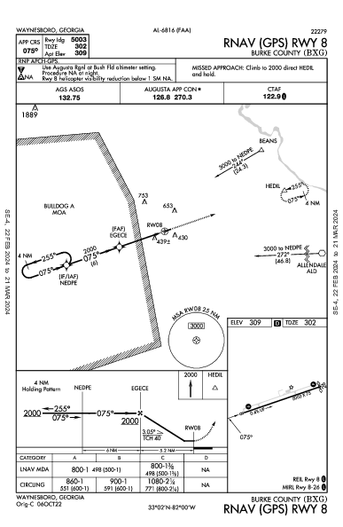 Burke County Waynesboro, GA (KBXG): RNAV (GPS) RWY 08 (IAP)