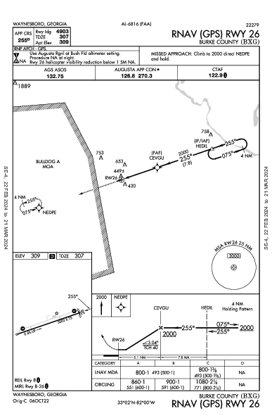 Burke County Waynesboro, GA (KBXG): RNAV (GPS) RWY 26 (IAP)