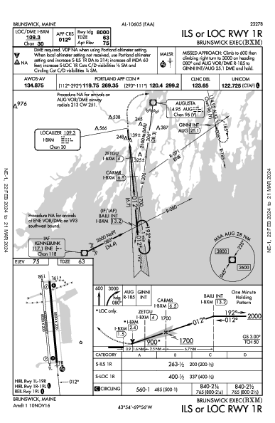Brunswick Executive Brunswick, ME (KBXM): ILS OR LOC RWY 01R (IAP)