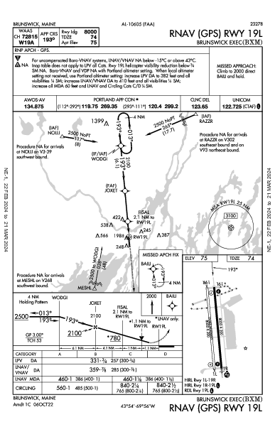 Brunswick Executive Brunswick, ME (KBXM): RNAV (GPS) RWY 19L (IAP)