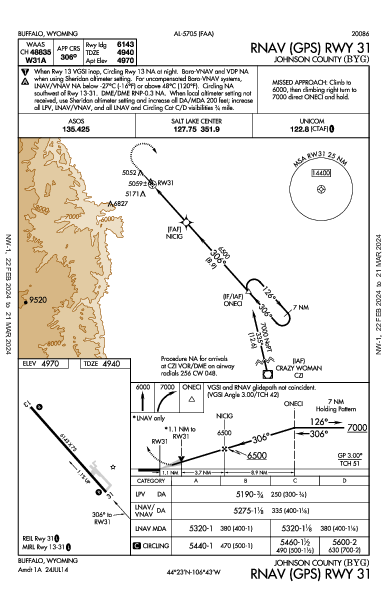 Johnson County Buffalo, WY (KBYG): RNAV (GPS) RWY 31 (IAP)