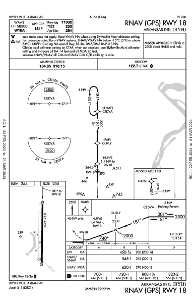 Arkansas Intl Blytheville, AR (KBYH): RNAV (GPS) RWY 18 (IAP)