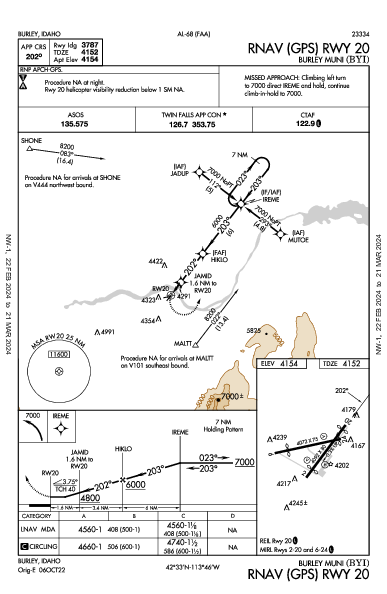 Burley Muni Burley, ID (KBYI): RNAV (GPS) RWY 20 (IAP)