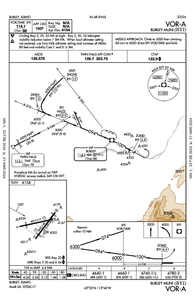 Burley Muni Burley, ID (KBYI): VOR-A (IAP)