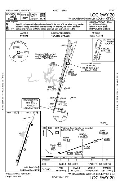Williamsburg-Whitley County Williamsburg, KY (KBYL): LOC RWY 20 (IAP)