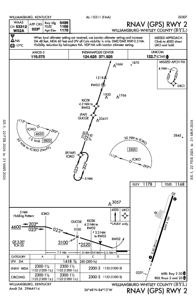 Williamsburg-Whitley County Williamsburg, KY (KBYL): RNAV (GPS) RWY 02 (IAP)