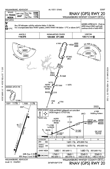 Williamsburg-Whitley County Williamsburg, KY (KBYL): RNAV (GPS) RWY 20 (IAP)