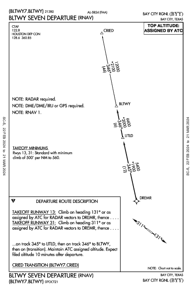 Bay City Rgnl Bay City, TX (KBYY): BLTWY SEVEN (RNAV) (DP)