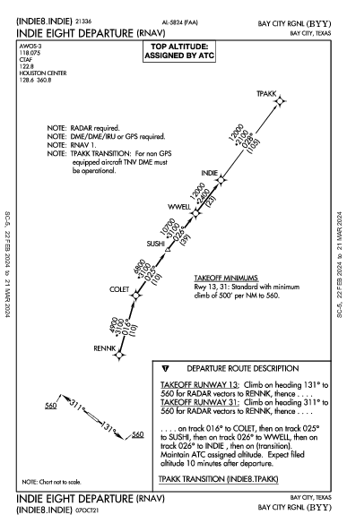 Bay City Rgnl Bay City, TX (KBYY): INDIE EIGHT (RNAV) (DP)