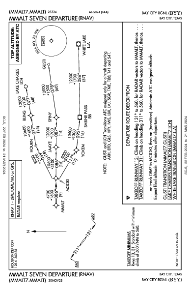 Bay City Rgnl Bay City, TX (KBYY): MMALT SEVEN (RNAV) (DP)