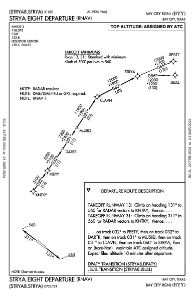 Bay City Rgnl Bay City, TX (KBYY): STRYA EIGHT (RNAV) (DP)