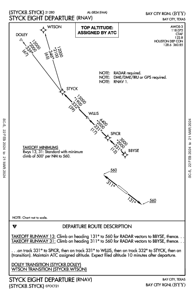 Bay City Rgnl Bay City, TX (KBYY): STYCK EIGHT (RNAV) (DP)