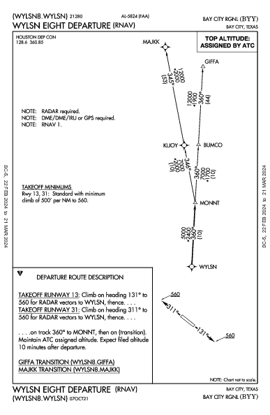 Bay City Rgnl Bay City, TX (KBYY): WYLSN EIGHT (RNAV) (DP)