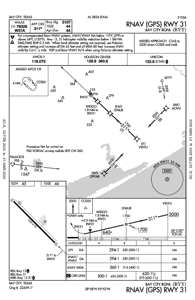 Bay City Rgnl Bay City, TX (KBYY): RNAV (GPS) RWY 31 (IAP)