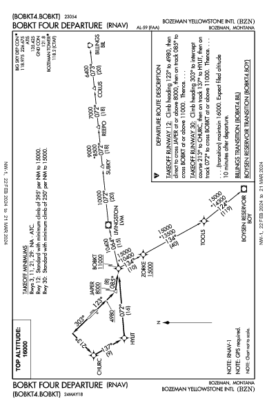 Gallatin Field Bozeman, MT (KBZN): BOBKT FOUR (RNAV) (DP)