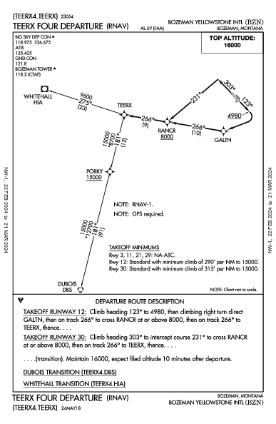 Gallatin Field Bozeman, MT (KBZN): TEERX FOUR (RNAV) (DP)