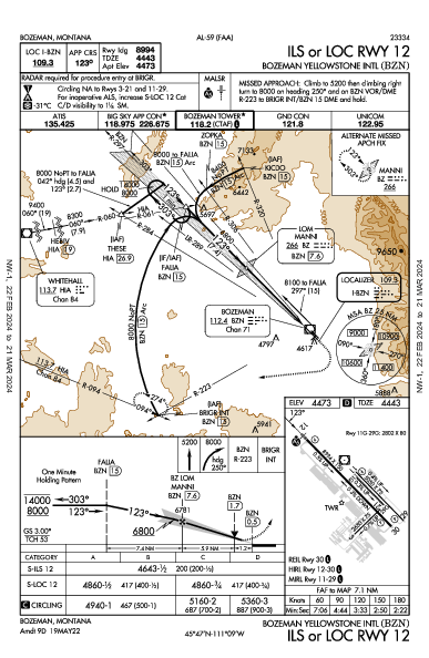 Bozeman Yellowstone Intl Bozeman, MT (KBZN): ILS OR LOC RWY 12 (IAP)