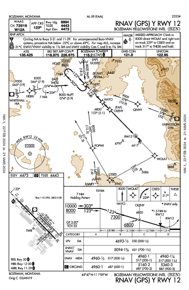 Bozeman Yellowstone Intl Bozeman, MT (KBZN): RNAV (GPS) Y RWY 12 (IAP)