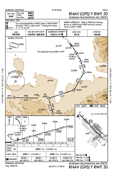 Bozeman Yellowstone Intl Bozeman, MT (KBZN): RNAV (GPS) Y RWY 30 (IAP)