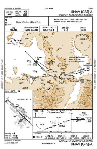 Bozeman Yellowstone Intl Bozeman, MT (KBZN): RNAV (GPS)-A (IAP)