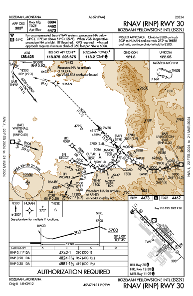 Gallatin Field Bozeman, MT (KBZN): RNAV (RNP) RWY 30 (IAP)