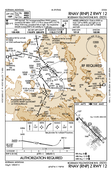 Gallatin Field Bozeman, MT (KBZN): RNAV (RNP) Z RWY 12 (IAP)