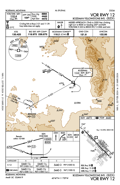 Bozeman Yellowstone Intl Bozeman, MT (KBZN): VOR RWY 12 (IAP)
