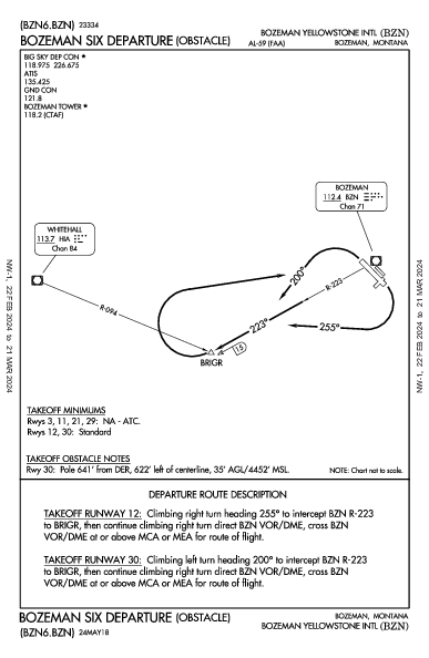 Gallatin Field Bozeman, MT (KBZN): BOZEMAN SIX (OBSTACLE) (ODP)