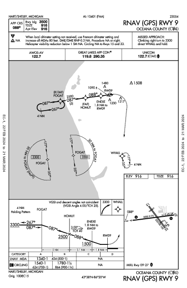 Oceana County Hart/Shelby, MI (C04): RNAV (GPS) RWY 09 (IAP)