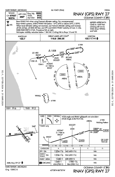 Oceana County Hart/Shelby, MI (C04): RNAV (GPS) RWY 27 (IAP)