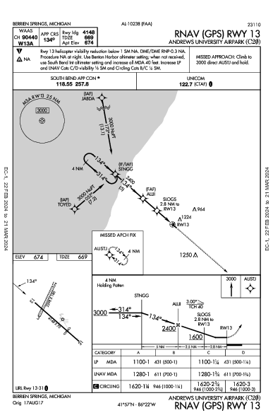 Andrews University Airpark Berrien Springs, MI (C20): RNAV (GPS) RWY 13 (IAP)