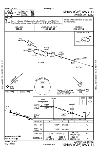 Waverly Muni Waverly, IA (C25): RNAV (GPS) RWY 11 (IAP)