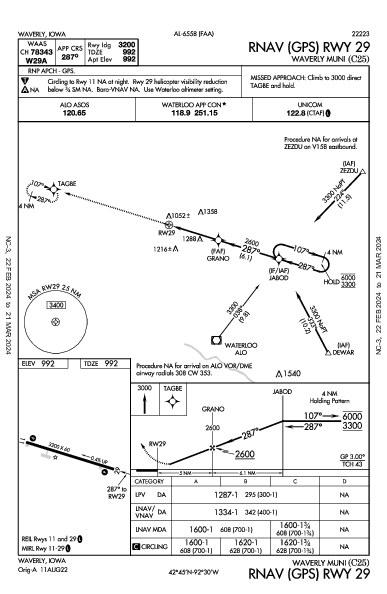 Waverly Muni Waverly, IA (C25): RNAV (GPS) RWY 29 (IAP)