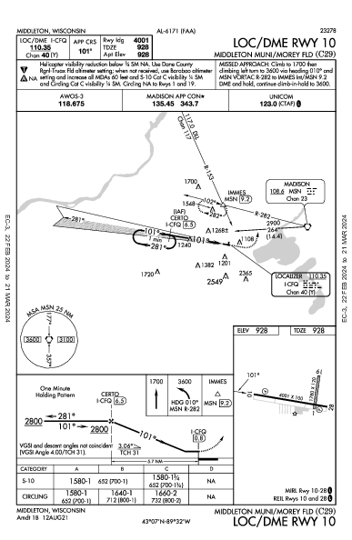 Middleton Muni/Morey Fld Middleton, WI (C29): LOC/DME RWY 10 (IAP)