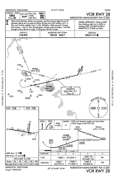 Middleton Muni/Morey Fld Middleton, WI (C29): VOR RWY 28 (IAP)