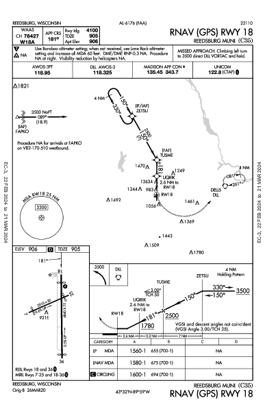 Reedsburg Muni Reedsburg, WI (C35): RNAV (GPS) RWY 18 (IAP)