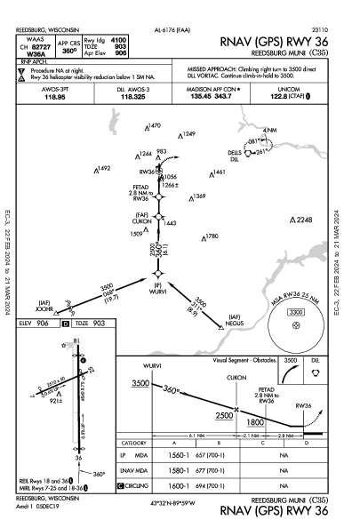 Reedsburg Muni Reedsburg, WI (C35): RNAV (GPS) RWY 36 (IAP)