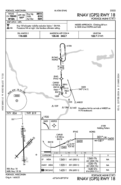 Portage Muni Portage, WI (C47): RNAV (GPS) RWY 18 (IAP)