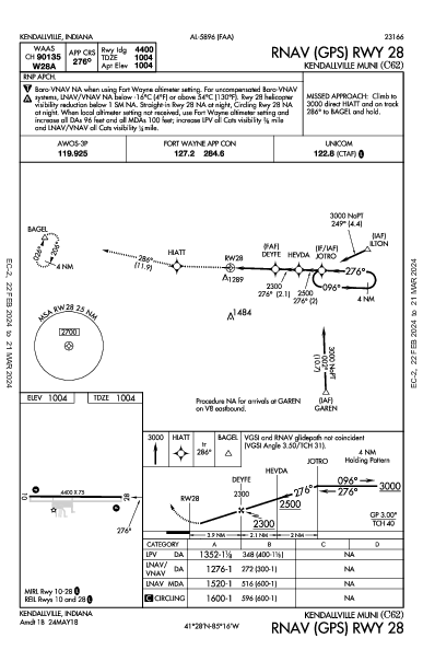 Kendallville Muni Kendallville, IN (C62): RNAV (GPS) RWY 28 (IAP)