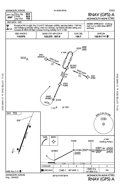 Monmouth Muni Monmouth, IL (C66): RNAV (GPS)-A (IAP)