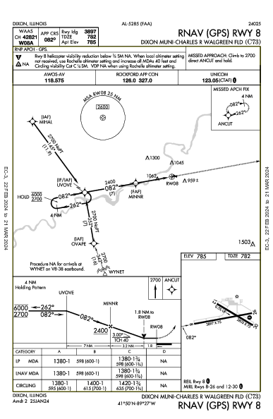 Dixon Muni-Charles R Walgreen Fld Dixon, IL (C73): RNAV (GPS) RWY 08 (IAP)