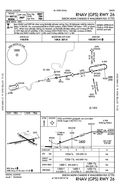 Dixon Muni-Charles R Walgreen Fld Dixon, IL (C73): RNAV (GPS) RWY 26 (IAP)