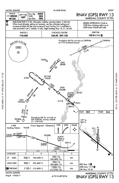Marshall County Lacon, IL (C75): RNAV (GPS) RWY 13 (IAP)