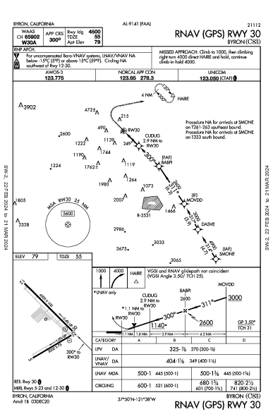 Byron Byron, CA (C83): RNAV (GPS) RWY 30 (IAP)