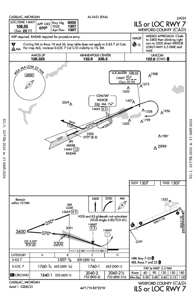 Wexford County Cadillac, MI (KCAD): ILS OR LOC RWY 07 (IAP)