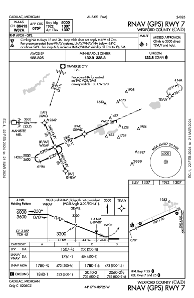 Wexford County Cadillac, MI (KCAD): RNAV (GPS) RWY 07 (IAP)