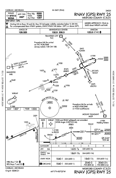 Wexford County Cadillac, MI (KCAD): RNAV (GPS) RWY 25 (IAP)