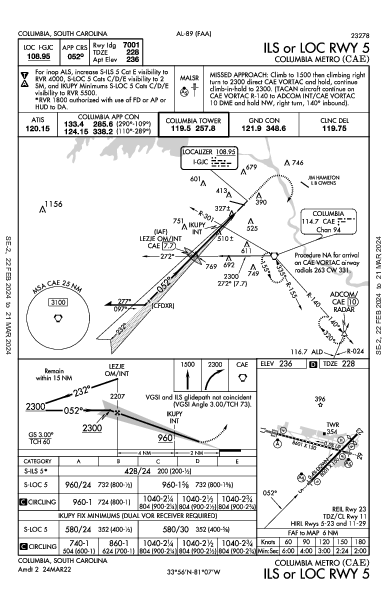 Columbia Metro Columbia, SC (KCAE): ILS OR LOC RWY 05 (IAP)